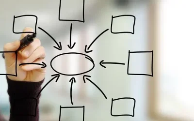 technology, classroom, education, learning, education technology, learning concept, diagram, white board, drawing, graph, education, education, learning, learning, learning, learning, learning, diagram